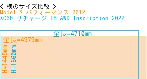 #Model S パフォーマンス 2012- + XC60 リチャージ T8 AWD Inscription 2022-